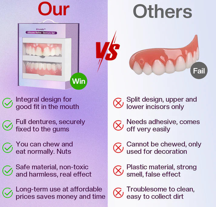 Official Store | ๐ฉโโ๏ธ๐ฆท Bikendaโข Silicone Reline Denture Set ๐ง๐ผโโ๏ธAmerican Dental Association (ADA) Recommendation